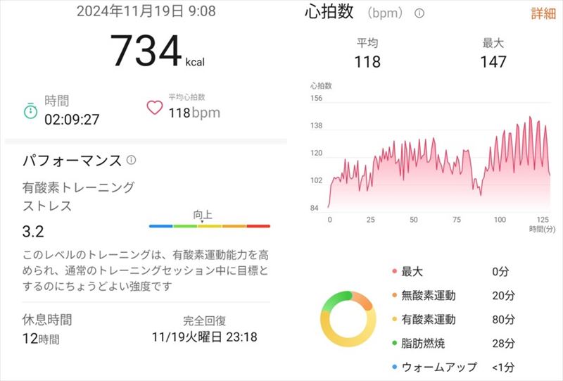 ジム、ア·ラ·カルト