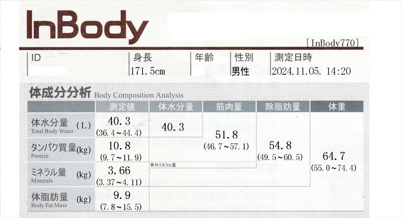 InBody(体成分分析)