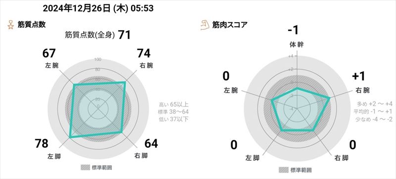 体組織計