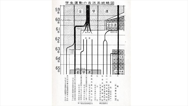 安保闘争